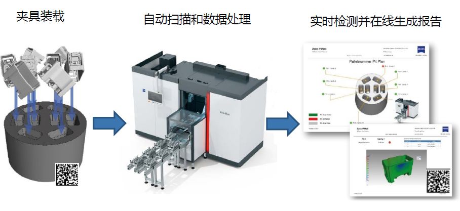 三明三明蔡司三明工业CT